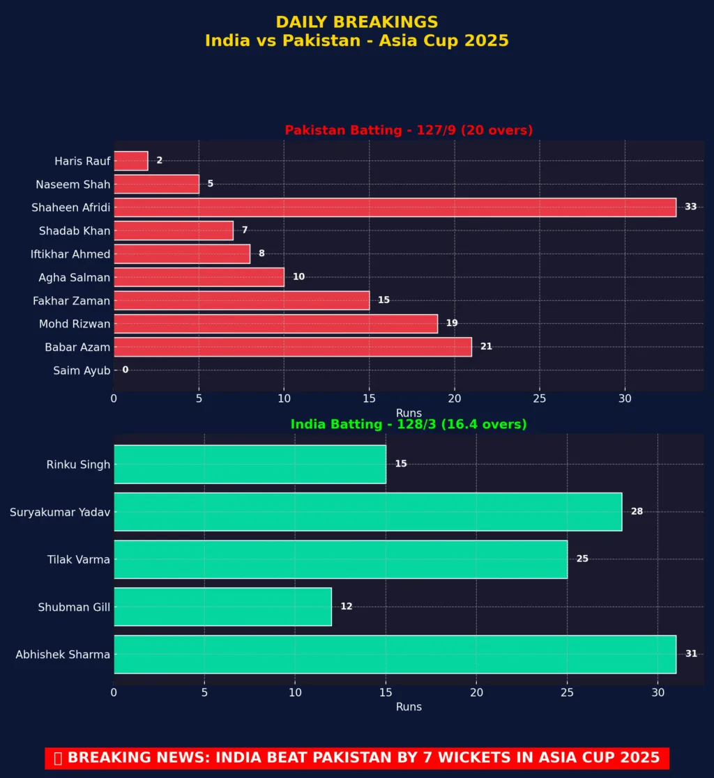 ind_vs_pak_scorecard_breakingnews