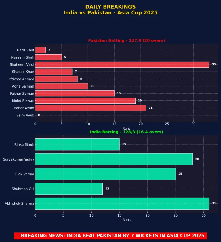 ind_vs_pak_scorecard_breakingnews